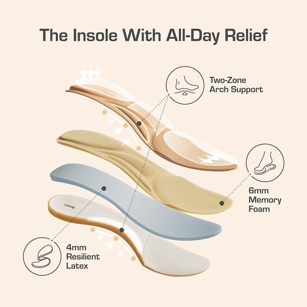 Slip-Resistant Arch Support Mary Jane Pumps - NUDE - 3